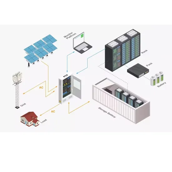 Baterías para sistemas de almacenamiento de energía solar distribuida