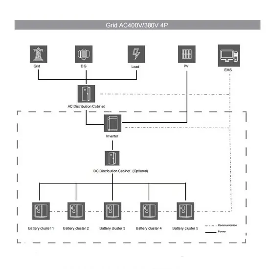 Identificación de la interfaz del inversor solar